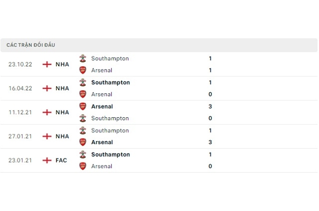 Soi-keo-Arsenal-vs-Southampton-21042023-3 (1)