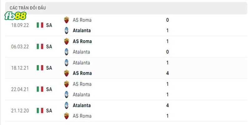 Soi-keo-Atalanta-vs-Roma-25042023-3