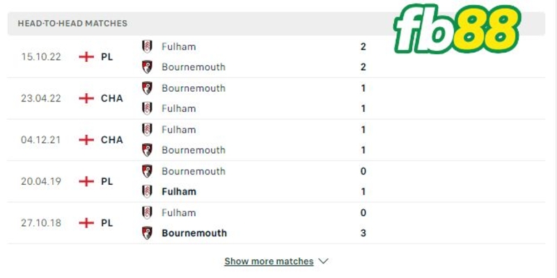 Soi-keo-Bournemouth-vs-Fulham-1-4-23-6