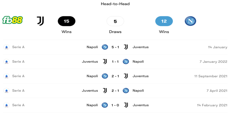 Soi-keo-Juventus-vs-Napoli-24042023-3