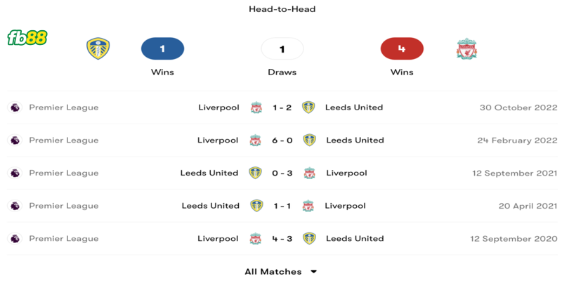 Soi-keo-Leeds-UTD-vs-Liverpool-18042023-3.3
