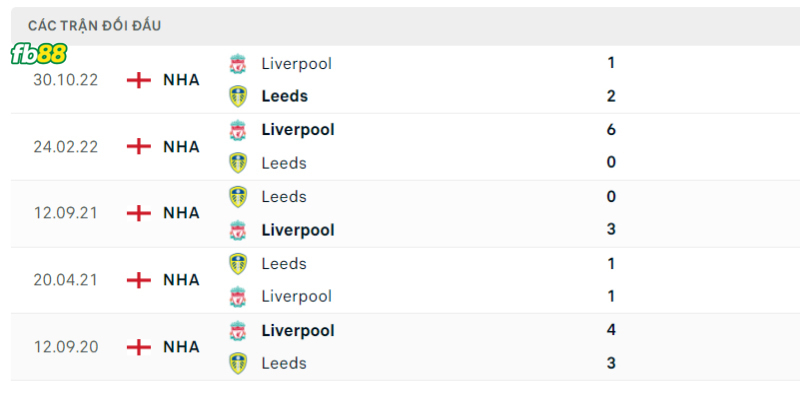 Soi-keo-Leeds-UTD-vs-Liverpool-18042023-3