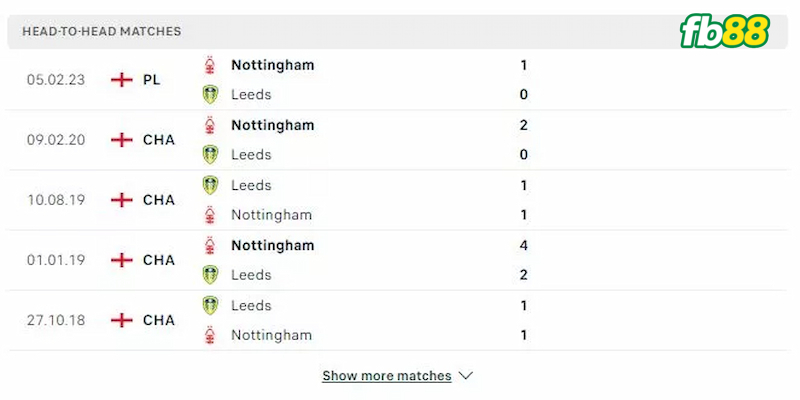Soi-keo-Leeds-vs-Nottingham-3-4-2023-3