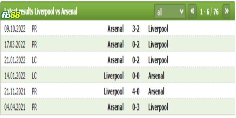 Soi-keo-Liverpool-vs-Arsenal-09042023-3