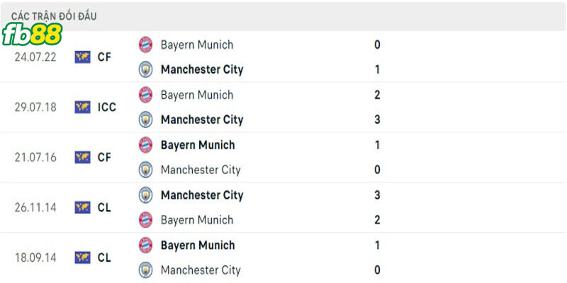 Soi-keo-Man-City-vs-Bayern-Munich-12042023-3