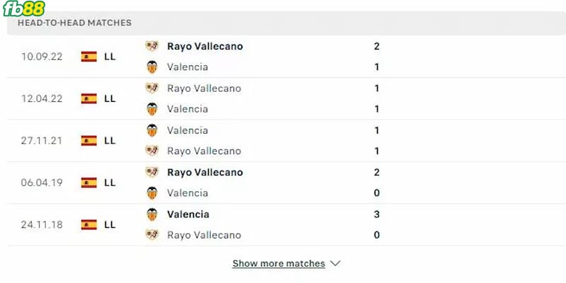 Soi-keo-Valencia-vs-Rayo-4-4-2023-3