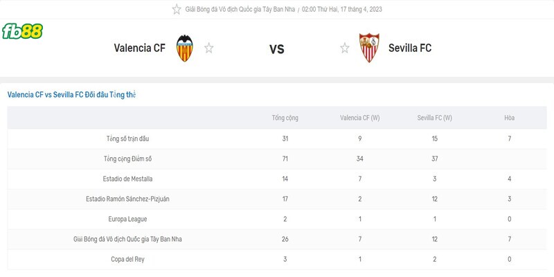 Soi-keo-Valencia-vs-Sevilla-17042023-3