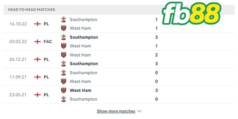 Soi-keo-Westham-vs-Southampton-4