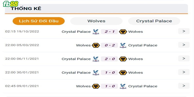 Soi-keo-Wolves-vs-Crystal-Palace-25042023-3