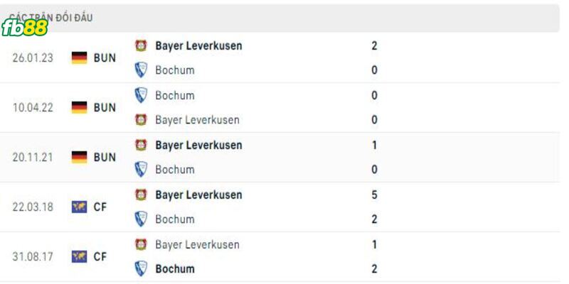 Soi-keo-Bochum-vs-B.Leverkusen-27052023-3