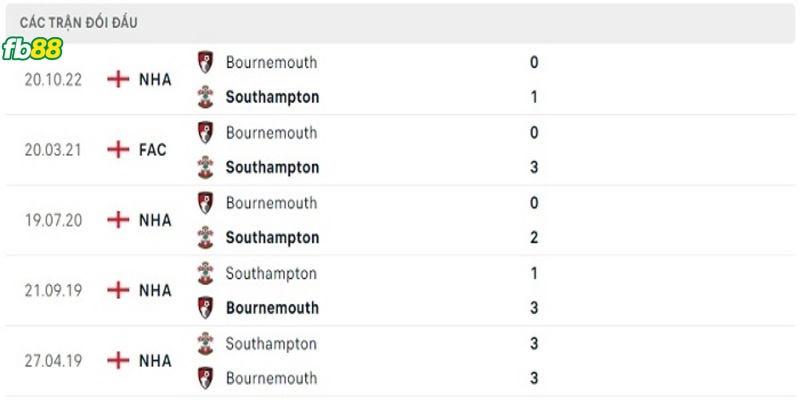 Soi-keo-Southampton-vs-Bournemouth-28042023-3