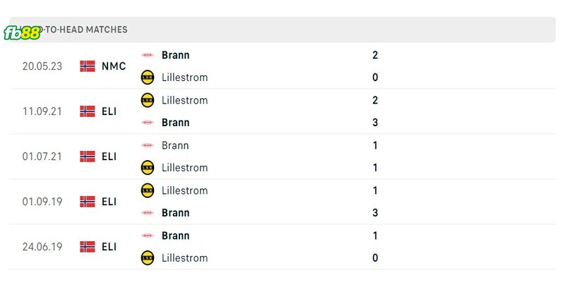 Soi-keo-Brann-vs-Lillestrom-12062023-3