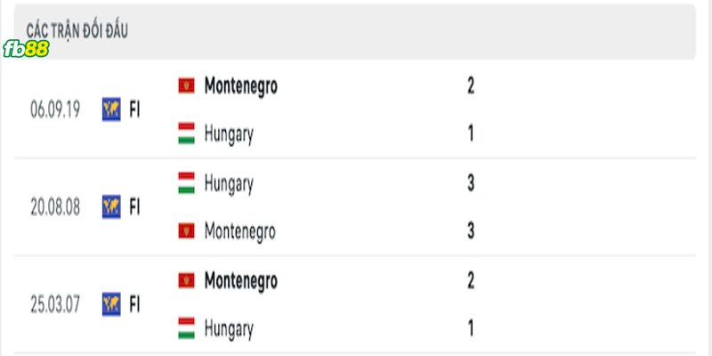 Soi-keo-Montenegro-vs-Hungary-17062023-3