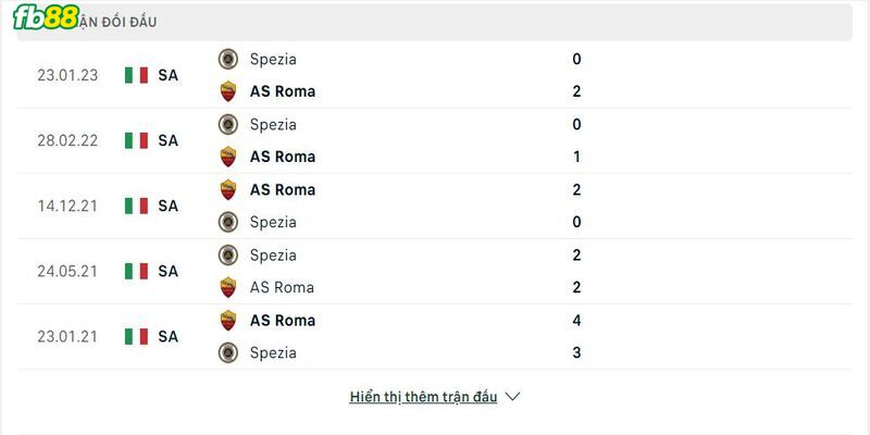 Soi-keo-Roma-vs-Spezia-05062023-3