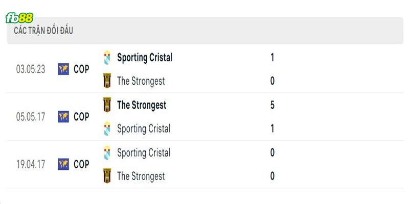 Soi-keo-The-Strongest-vs-Sporting-Cristal-08062023-3 (1)