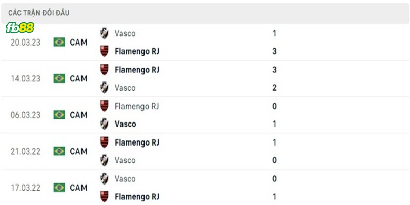 Soi-keo-Vasco-da-Gama-vs-Flamengo-Utd-06062023-3 (1)