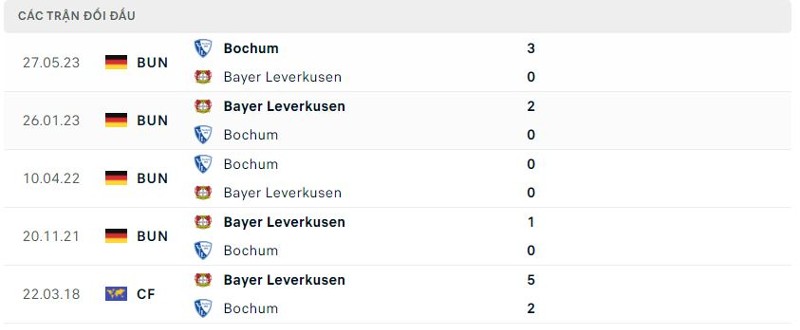doi-dau-Bayer Leverkusen-vs-Bochum