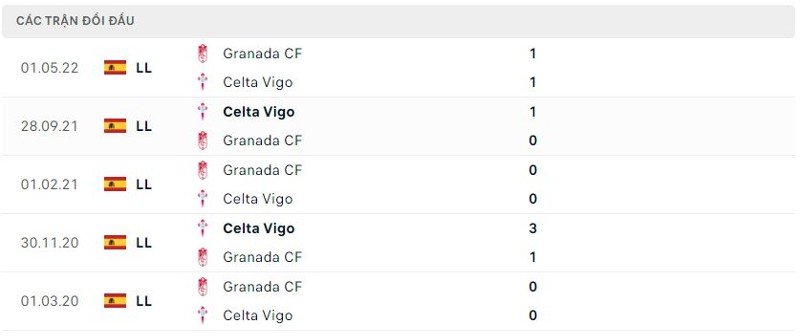 doi-dau-Celta Vigo-vs-Granada CF
