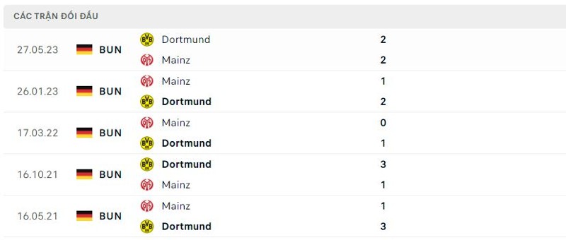 doi-dau-Dortmund-vs-Mainz