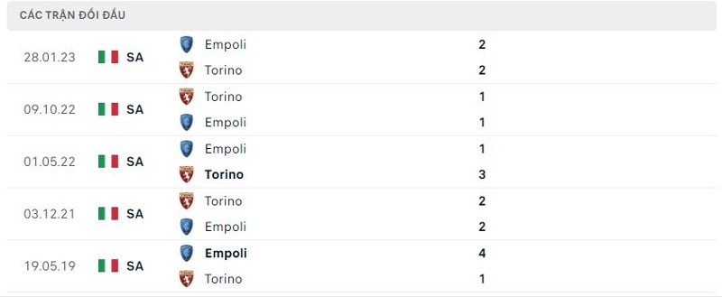doi-dau-Torino-vs-Empoli