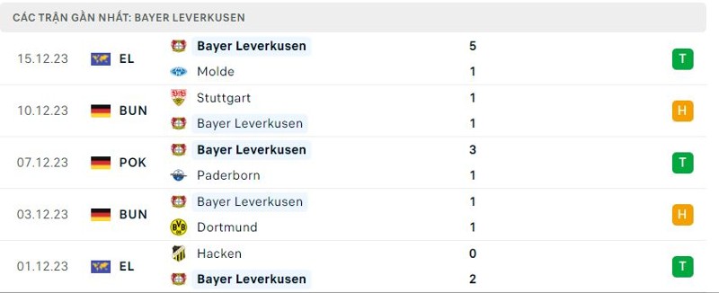 phong-do-Bayer Leverkusen